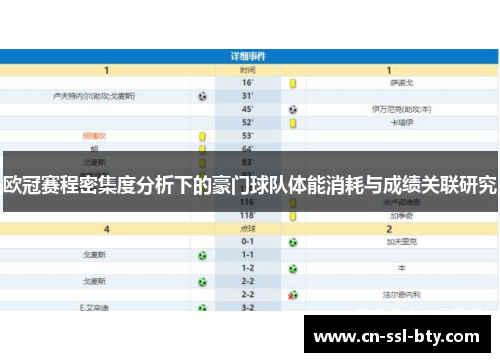 欧冠赛程密集度分析下的豪门球队体能消耗与成绩关联研究