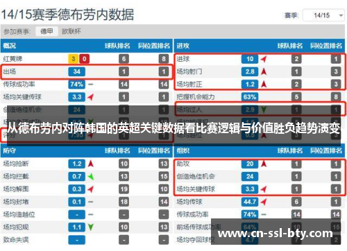 从德布劳内对阵韩国的英超关键数据看比赛逻辑与价值胜负趋势演变