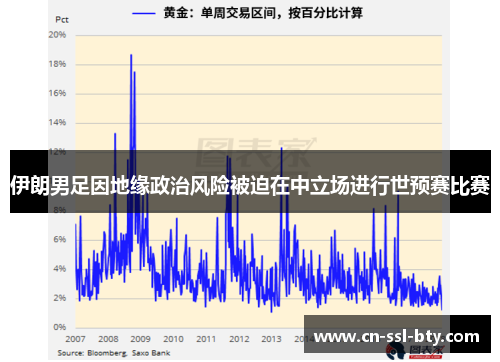 伊朗男足因地缘政治风险被迫在中立场进行世预赛比赛
