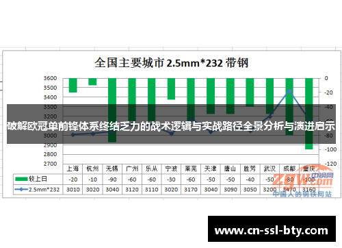 破解欧冠单前锋体系终结乏力的战术逻辑与实战路径全景分析与演进启示