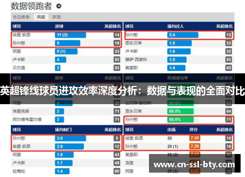 英超锋线球员进攻效率深度分析：数据与表现的全面对比