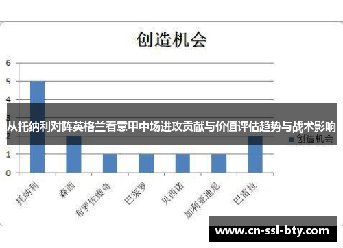 从托纳利对阵英格兰看意甲中场进攻贡献与价值评估趋势与战术影响